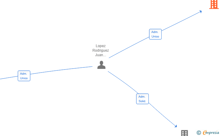 Vinculaciones societarias de PRESTACION DE SERVICIOS PARA EL CALZADO SL