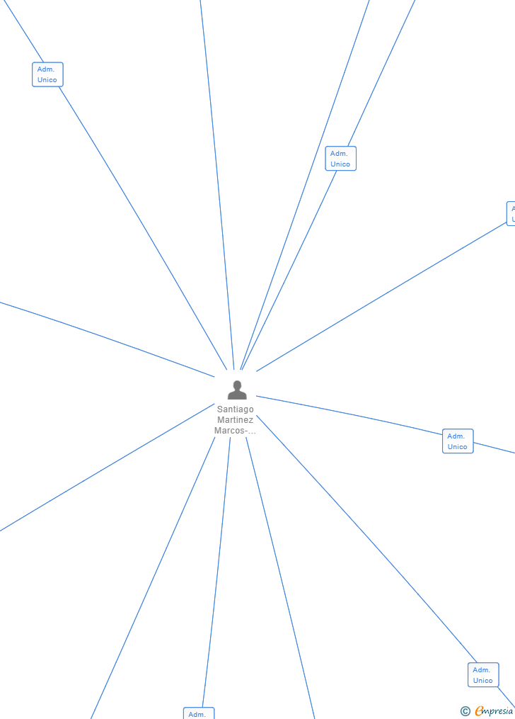 Vinculaciones societarias de QUANTICUM SECURITY SYSTEMS SL