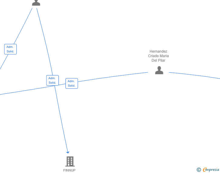 Vinculaciones societarias de ZAHE LANDA SL