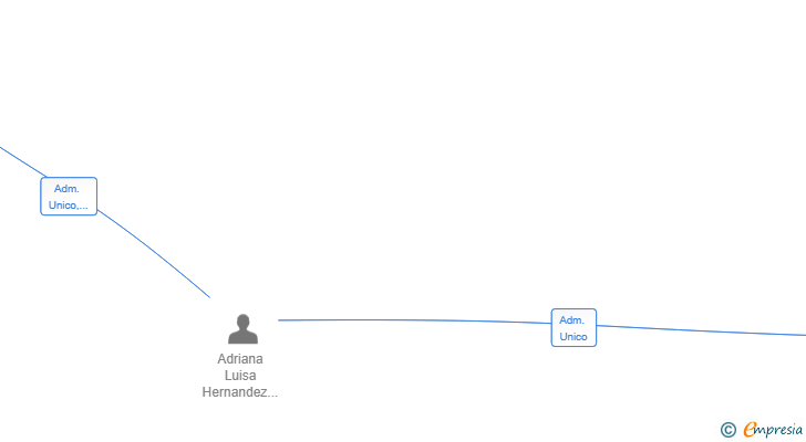 Vinculaciones societarias de HOUSINT PRO SL