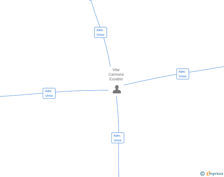 Vinculaciones societarias de ZEN EROTIC MASSAGE SL