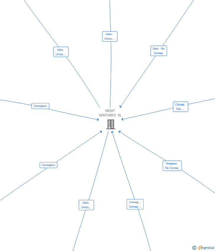 Vinculaciones societarias de AR TESTING TECHNOLOGIES SL