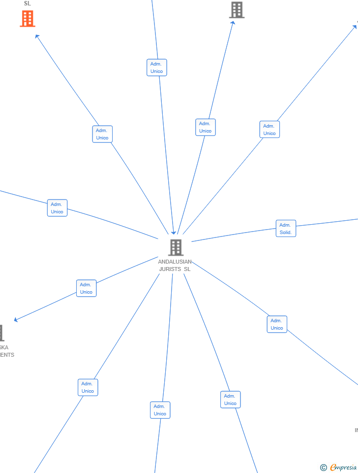 Vinculaciones societarias de CULLARTY DEVELOPMENTS SL