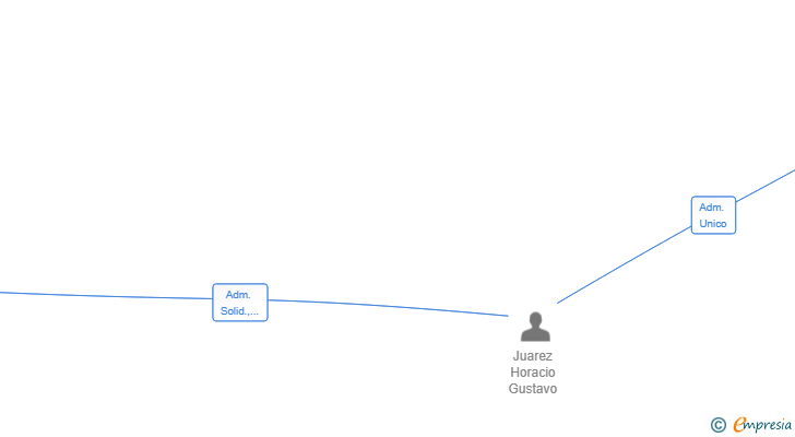 Vinculaciones societarias de ALPHA CAPITAL DEVELOPMENTS SL