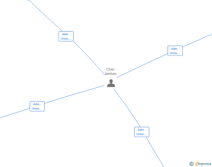 Vinculaciones societarias de SPANISH BIOGENOMIC SCIENCES GROUP SL
