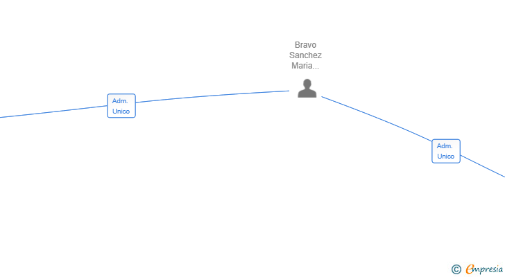 Vinculaciones societarias de HOSHI NATURE SL