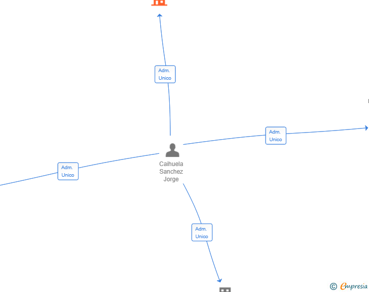 Vinculaciones societarias de INSURANCE CONSULTING GROUP 2025 SL