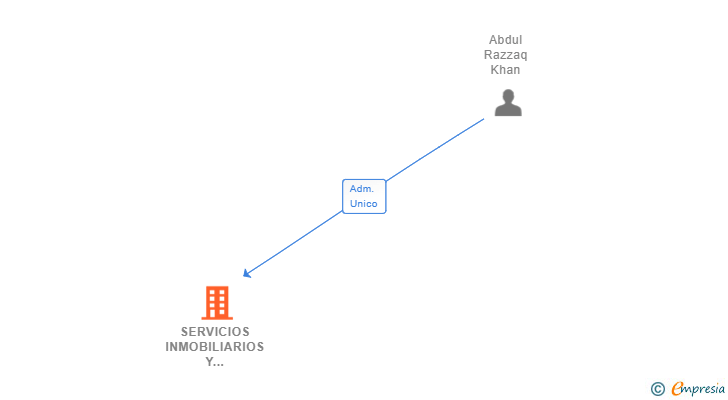 Vinculaciones societarias de SERVICIOS INMOBILIARIOS Y REFORMAS CASAS PISOS SL