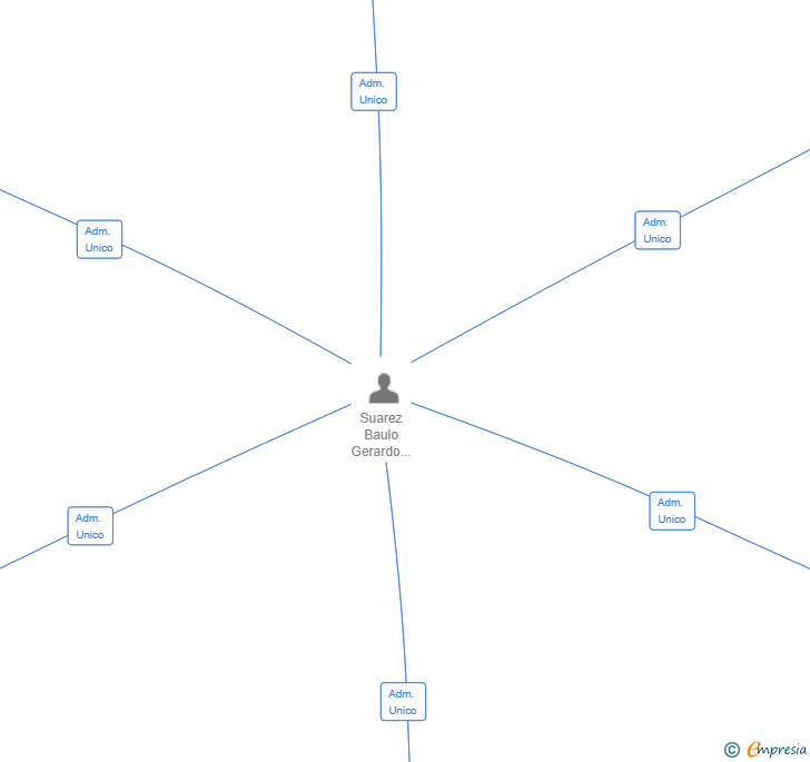 Vinculaciones societarias de GALLEGA DE ALGAS SL