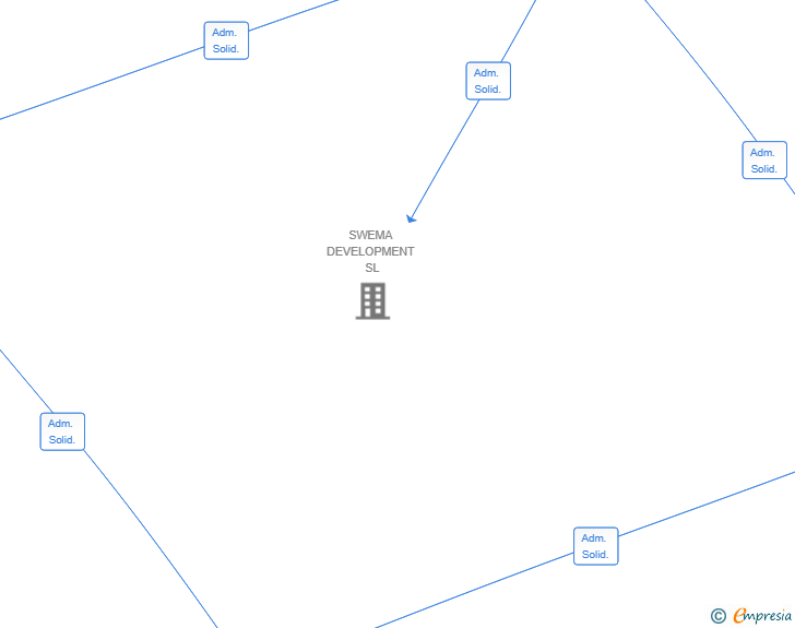 Vinculaciones societarias de ESON INSTALLATION MALLORCA SL