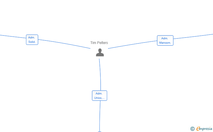 Vinculaciones societarias de SOLENT BOW SL