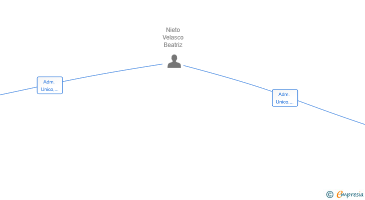Vinculaciones societarias de WATERPOOLS PROYECTOS INTEGRALES SL