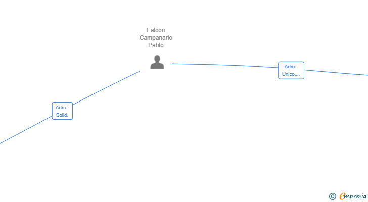 Vinculaciones societarias de ICAFAM CONSULTING SL