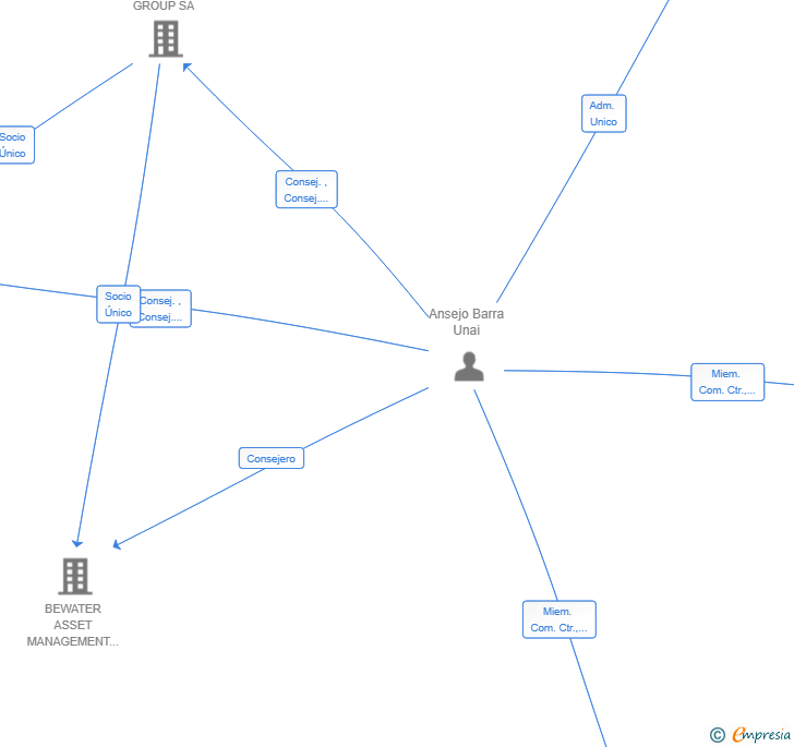 Vinculaciones societarias de BIO COMPUTING EUROPE SL