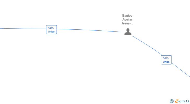 Vinculaciones societarias de LOGISTICS JETB SL