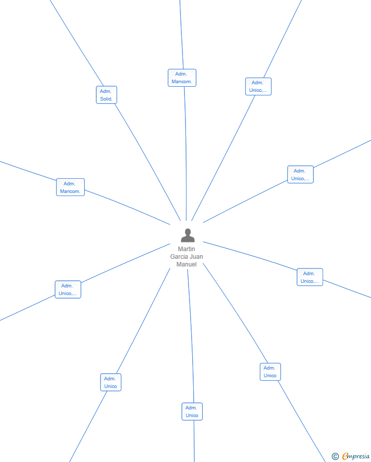 Vinculaciones societarias de TEXTILES PINZON SL