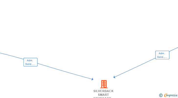 Vinculaciones societarias de SILVERBACK SMART ADVOCACY SLP