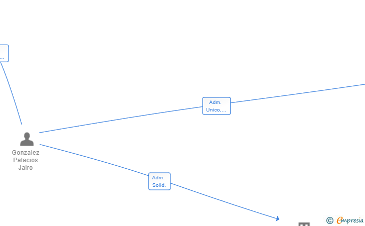 Vinculaciones societarias de SOLUCION POTENT SL