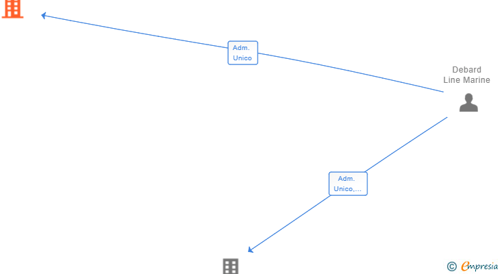 Vinculaciones societarias de ELEIPE VALENCIA SL