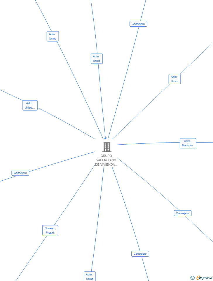 Vinculaciones societarias de AT ESPACIOS SL