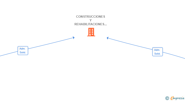 Vinculaciones societarias de CONSTRUCCIONES Y REHABILITACIONES CAPITAN SL