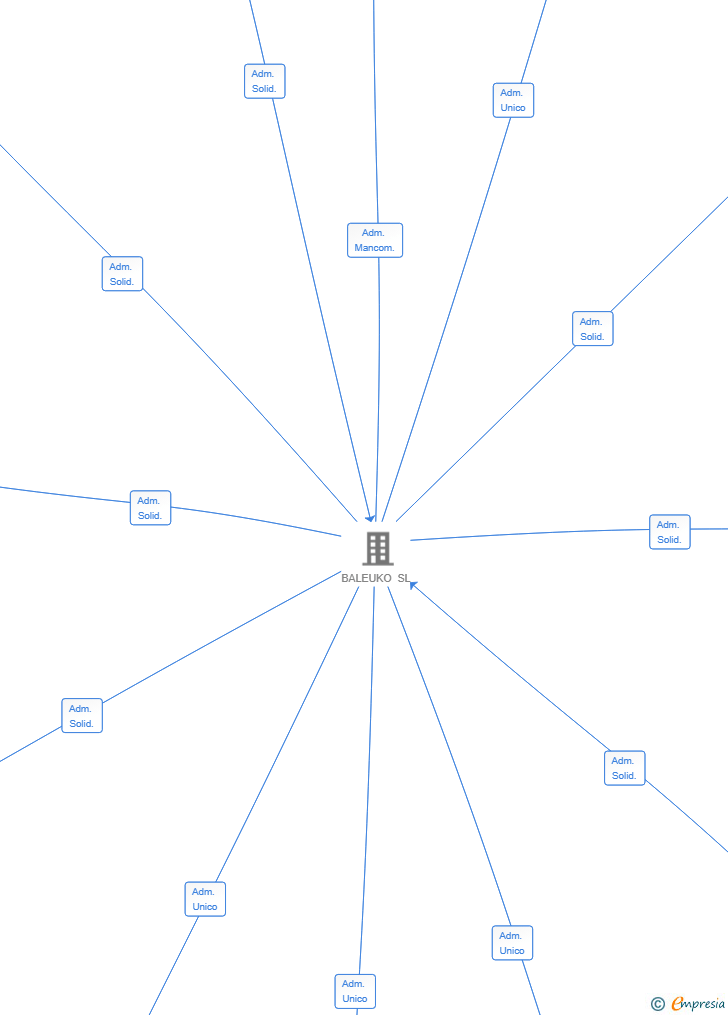 Vinculaciones societarias de URRELILI AIE