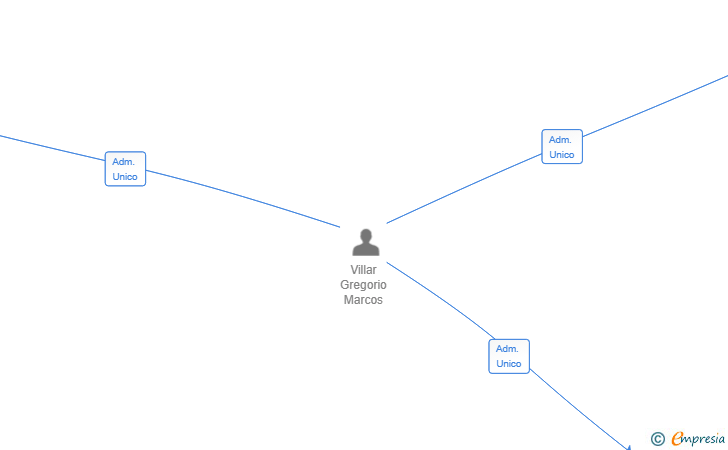 Vinculaciones societarias de VIVEROS LA CALIDAD SL