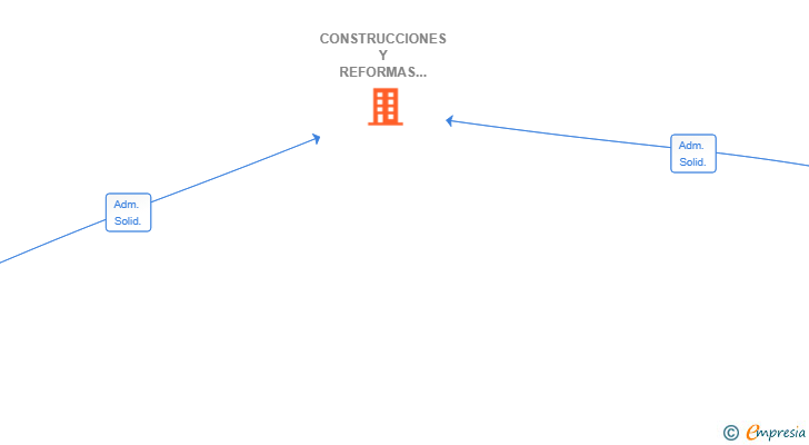 Vinculaciones societarias de CONSTRUCCIONES Y REFORMAS ECUAGUACHIS SL
