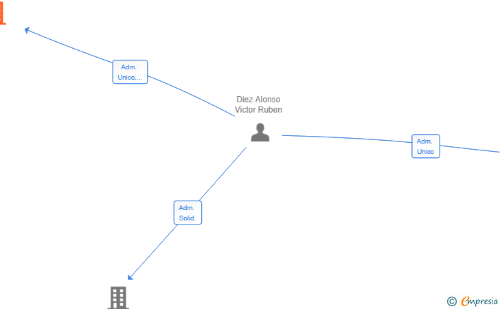Vinculaciones societarias de ENVASES DE ALTA RESISTENCIA SL