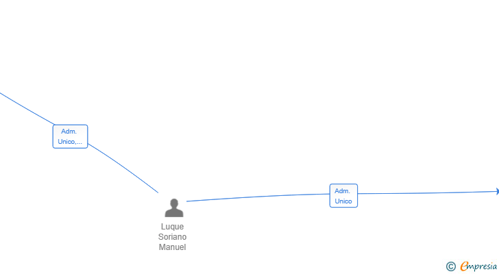 Vinculaciones societarias de KAVANDER SOLUCIONES LOGISTICAS SL (EXTINGUIDA)