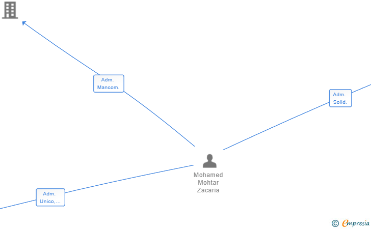 Vinculaciones societarias de MULTISERVICIOS CASILLAS SL