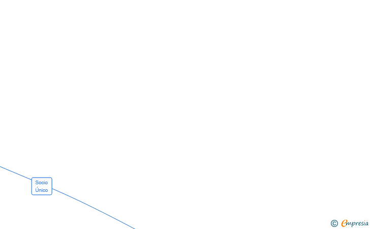 Vinculaciones societarias de TS PIRINEU SL