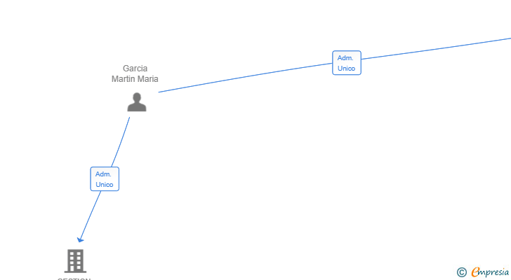 Vinculaciones societarias de SOLEXIAN SL
