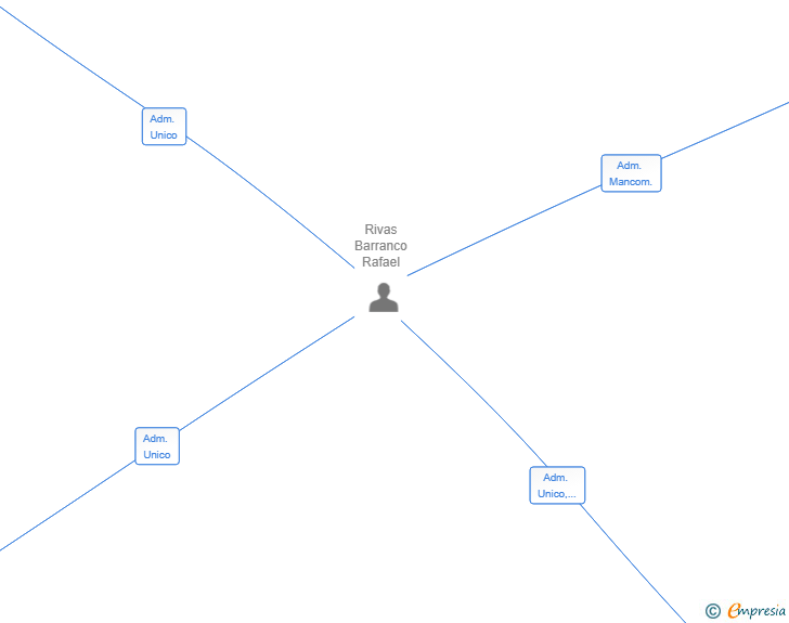 Vinculaciones societarias de JEAN CAR PAINT SL