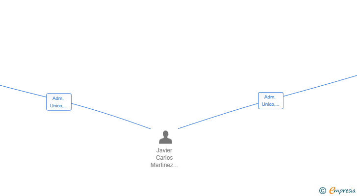 Vinculaciones societarias de JAMANI HOLDING GROUP SL