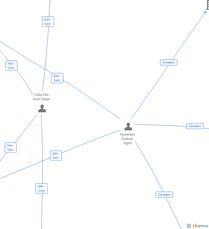 Vinculaciones societarias de BARCELONA APPLIED WORKSHOP SL
