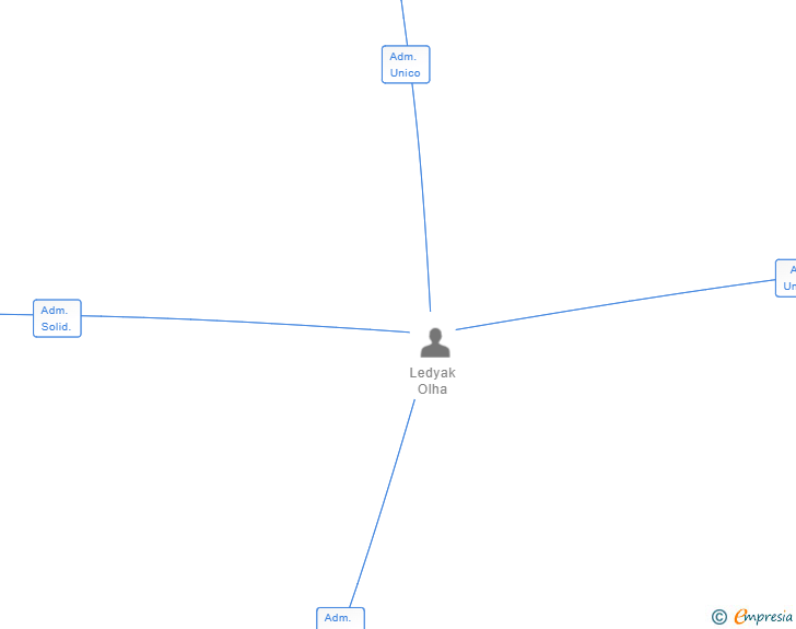 Vinculaciones societarias de UCRIMEX SERVICIOS INTEGRALES SL