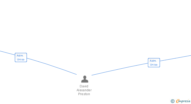 Vinculaciones societarias de CLICK CONSULTING SPAIN SL