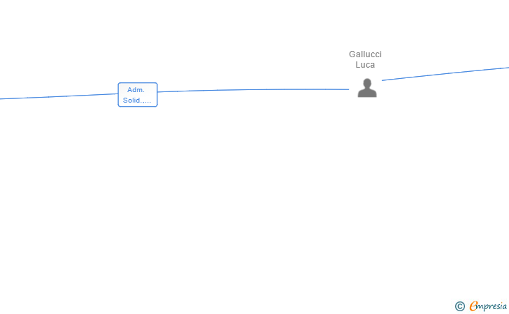 Vinculaciones societarias de HOLIDAY OROPESA SL