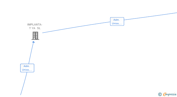 Vinculaciones societarias de IPAR OPCIONES SL