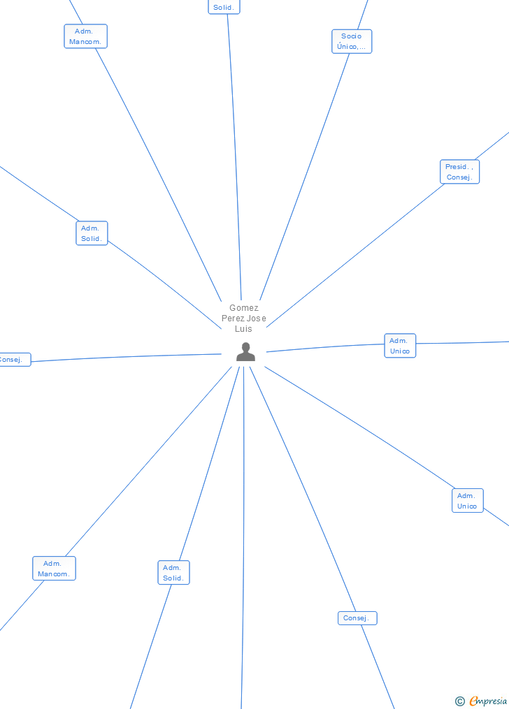 Vinculaciones societarias de REHAMETAL SL