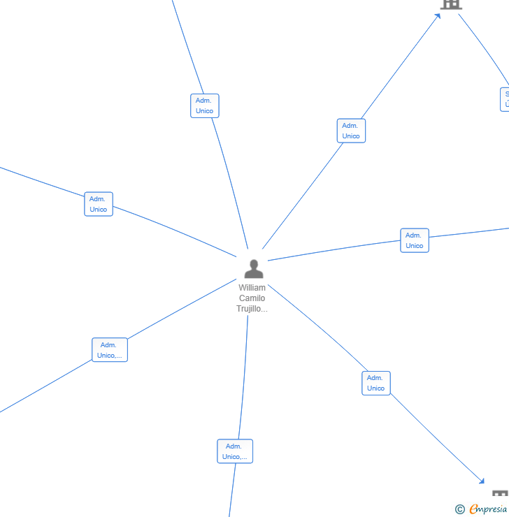 Vinculaciones societarias de GIGIAPP35 SL