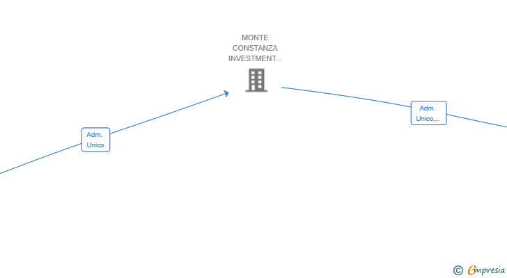 Vinculaciones societarias de ALQUILER APARTAMENTOS BC SL