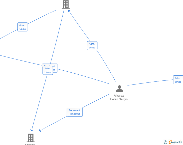 Vinculaciones societarias de TECHNICAL BUILD OF FACILITIES SL
