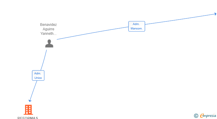 Vinculaciones societarias de REFORMAS EN GENERAL J.S SL