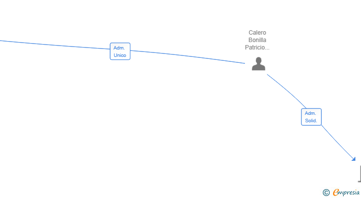 Vinculaciones societarias de NEPASERVICES SL