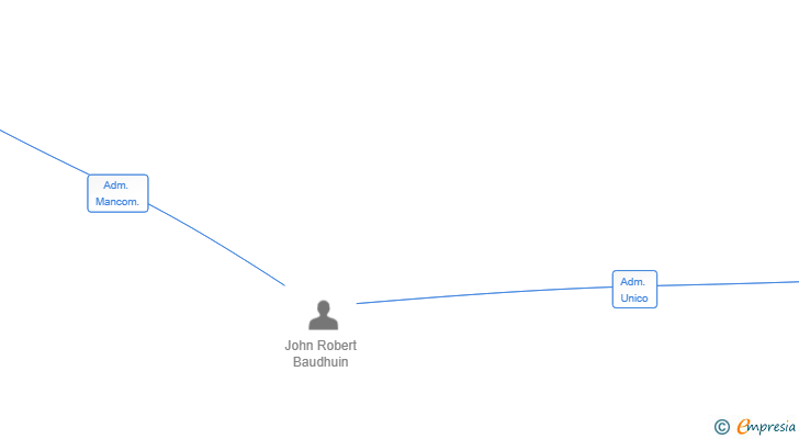 Vinculaciones societarias de AFENDRA TRADE SL