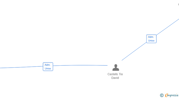 Vinculaciones societarias de KST HOLDINGS SL