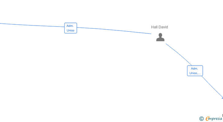 Vinculaciones societarias de MONTEX CNZ SL
