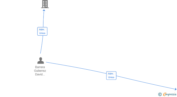 Vinculaciones societarias de ALTERLINE ORBIT SL